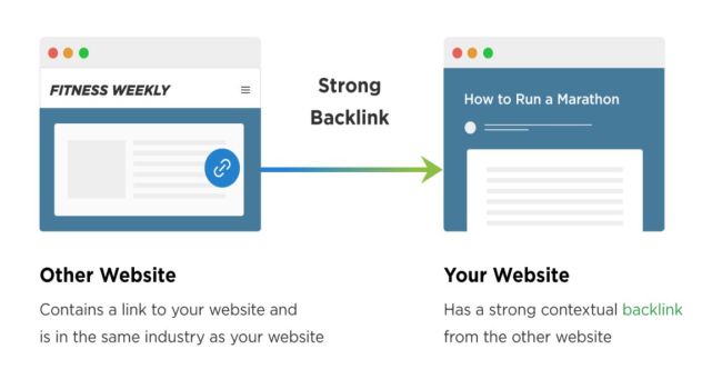 Απόλυτος Οδηγός για Backlinks