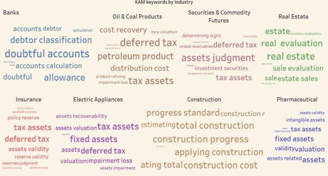 SEO-KAM Keyword Asset Management
