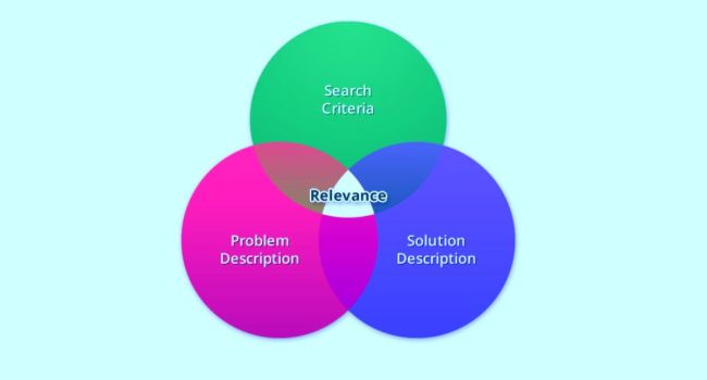SEO-Search Content Relevance