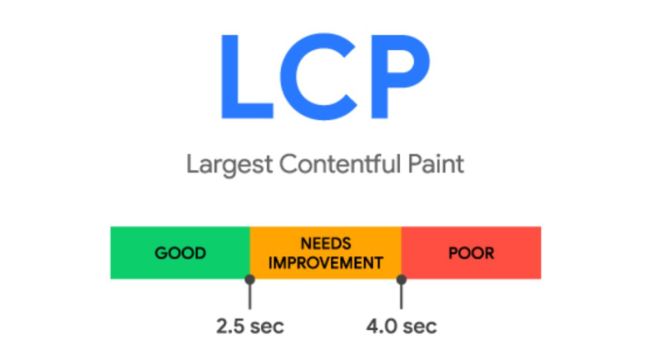 Largest Contentful Paint