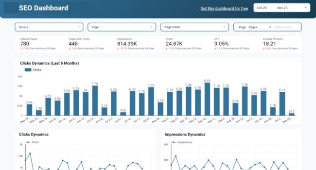 ΣΕΟ google Analytics