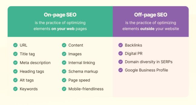 On-Page - Off-Page SEO
