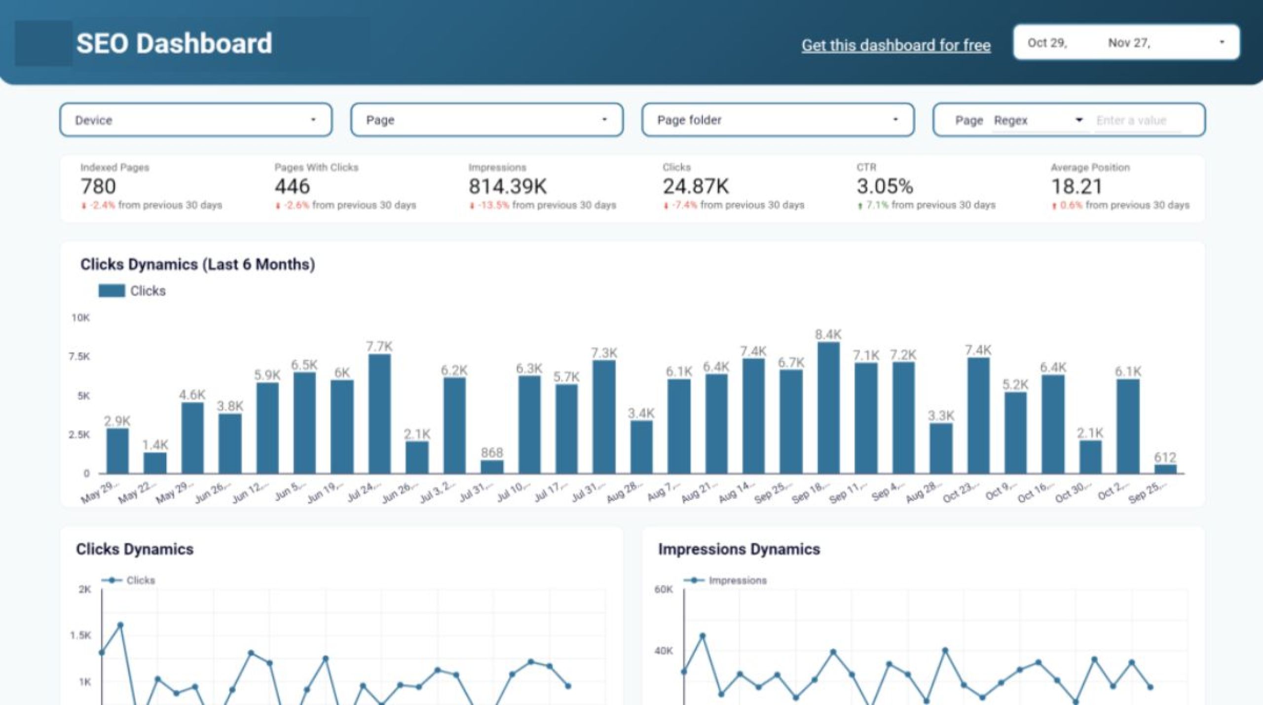 Analytics και SEO: Πώς να Χρησιμοποιήσετε τα Εργαλεία Μέτρησης για Βελτίωση