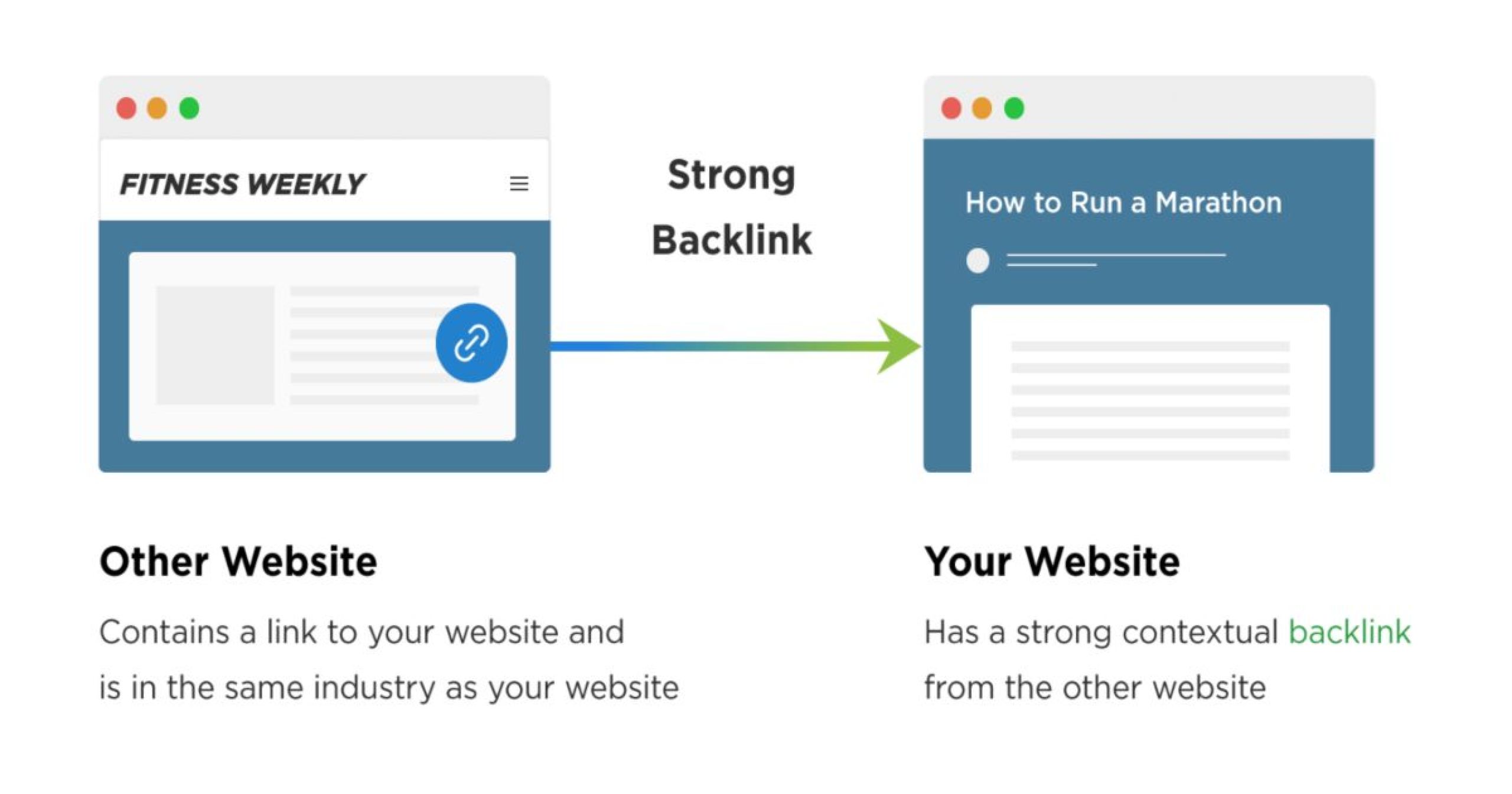 Ο Απόλυτος Οδηγός για Backlinks: Τι Είναι και Πώς να Χτίσετε την Αξιοπιστία της Ιστοσελίδας σας