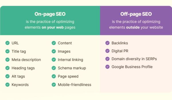 On-Page - Off-Page SEO