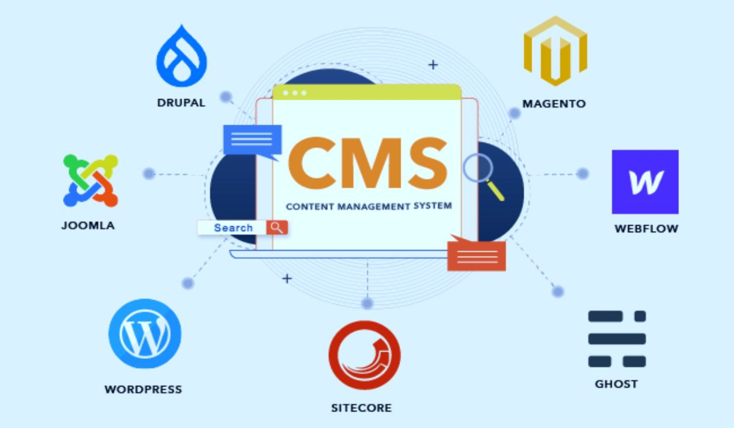 Content Management Systems: Πώς να Επιλέξετε το Ιδανικό CMS για την Επιχείρησή σας