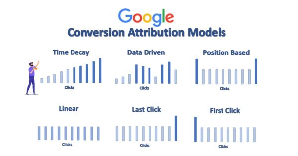 Advanced Analytics kai Attribution Modeling