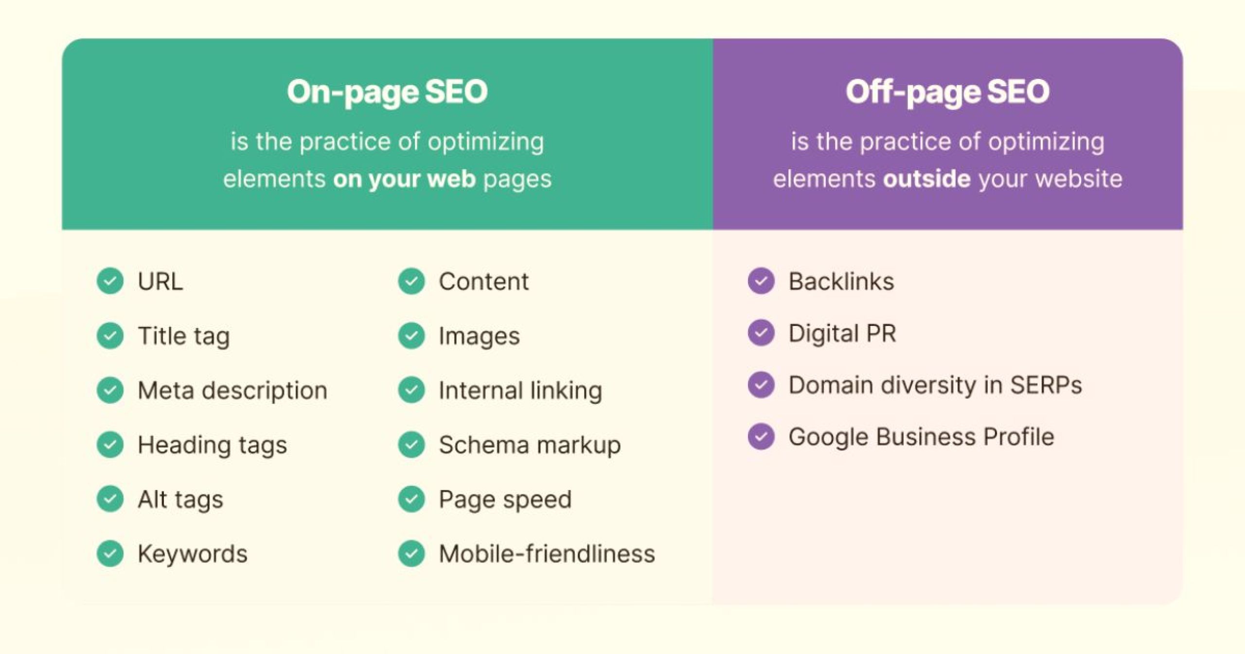 On-Page vs Off-Page SEO: Ποιες Είναι οι Κύριες Διαφορές και Ποιο Είναι το Σημαντικότερο;