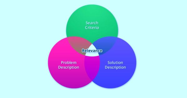 SEO-Search Content Relevance SEO - SCR: Γιατί η Συνάφεια Περιεχομένου Αναζήτησης Είναι το Κλειδί για Περισσότερη Επισκεψιμότητα