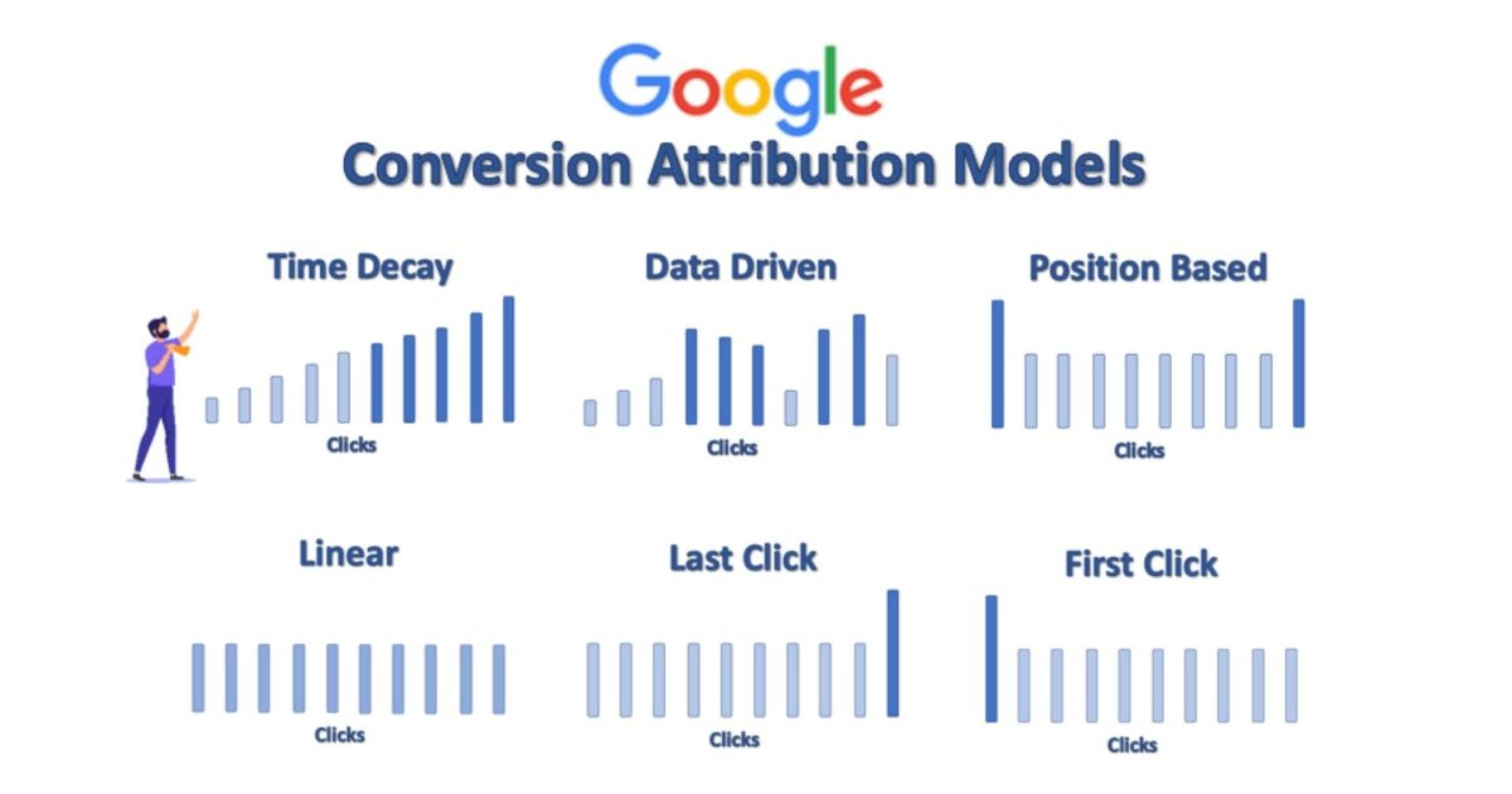 Advanced Analytics & Attribution Modeling: Ο Οδηγός για τη Βελτιστοποίηση της Ψηφιακής Στρατηγικής σας